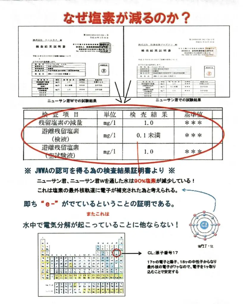 量子水製造装置、νG7(ニュージーセブン)って何ですか？ - 株式会社