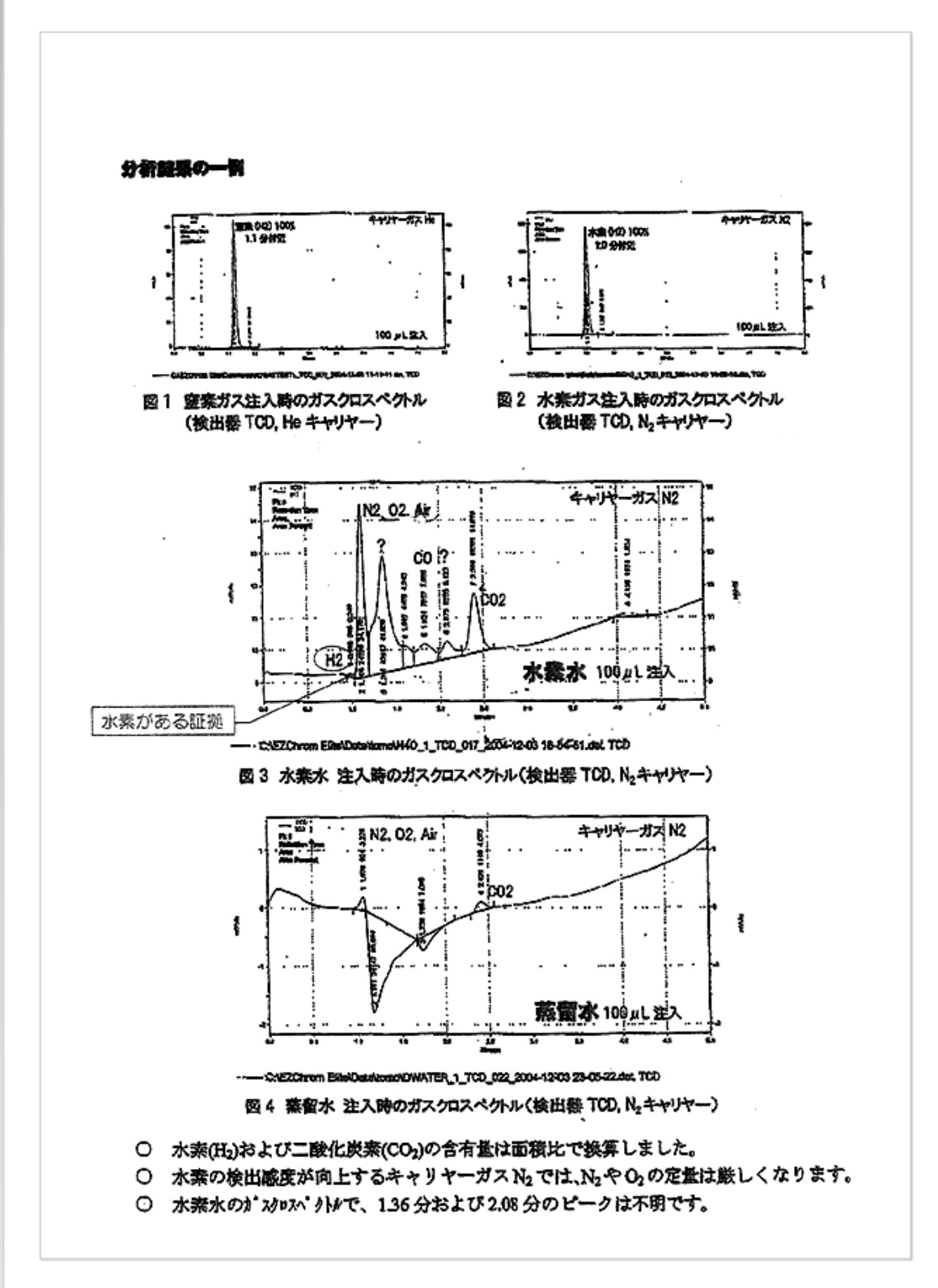 溶存水素 株式会社 ウエルネス