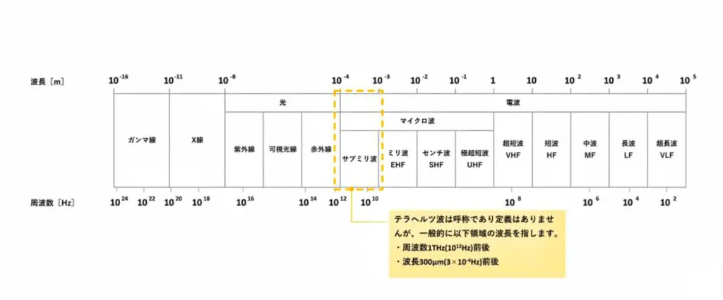 テラヘルツ&ニュージーシャワーヘッド - 株式会社 ウエルネス